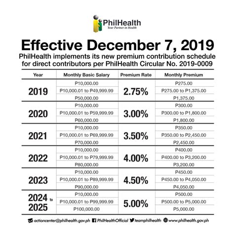 phic meaning|New PhilHealth Contribution Table 2023 .